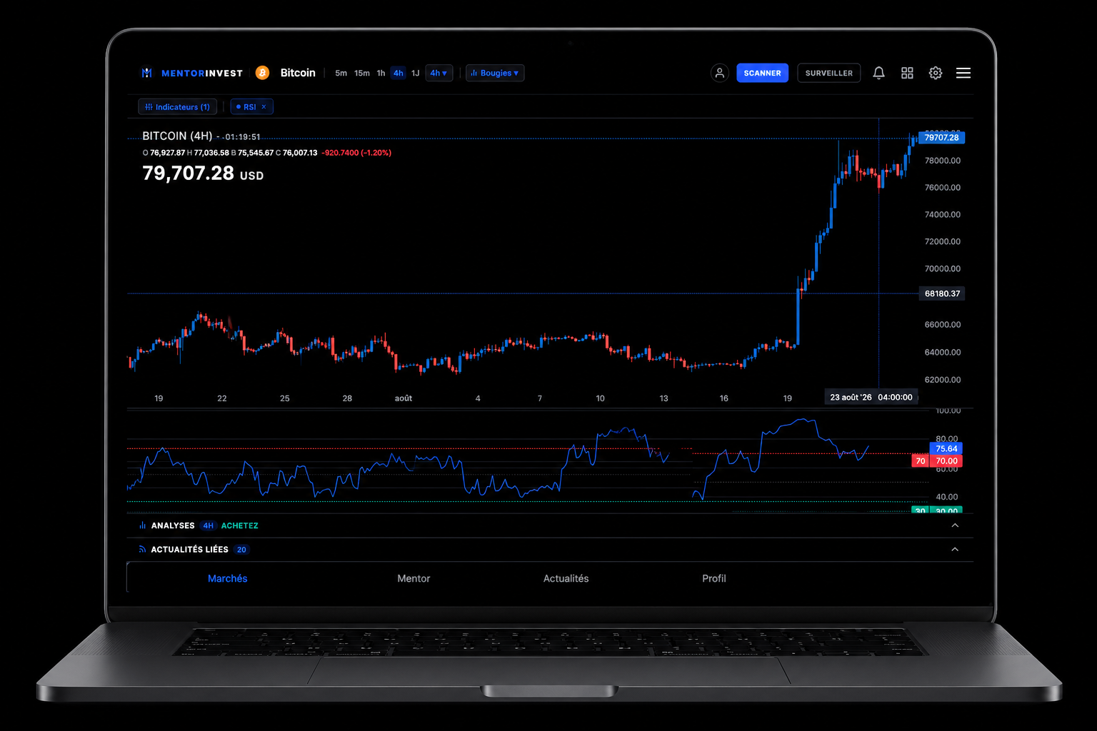 MentorInvest desktop — Marchés