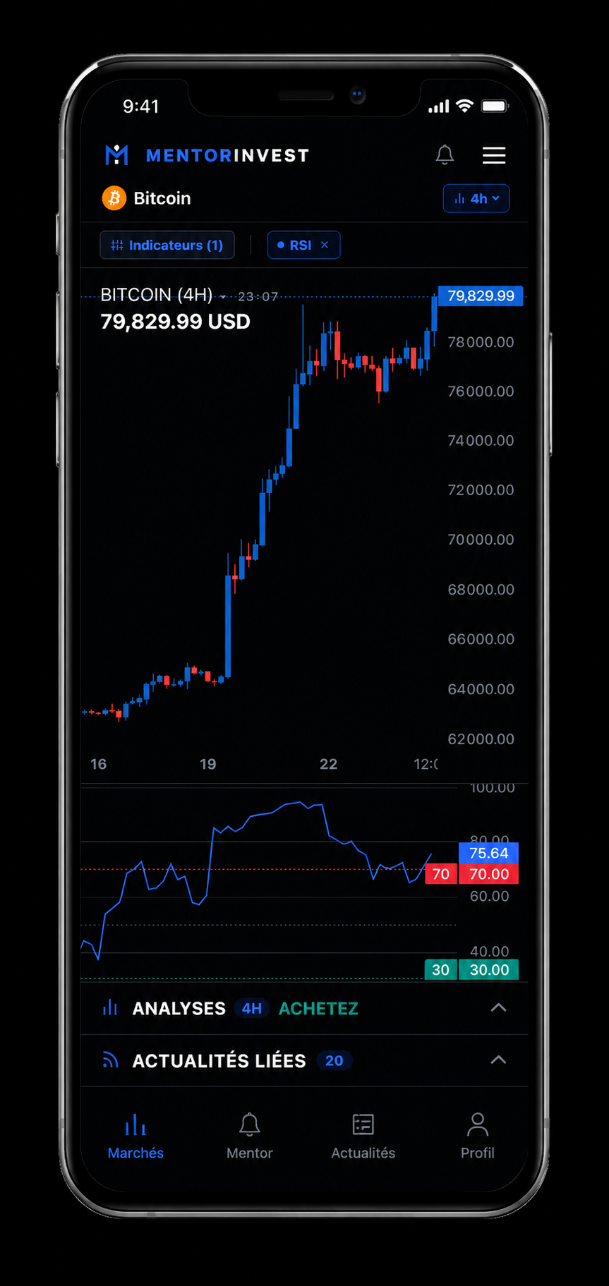 MentorInvest mobile — Marchés